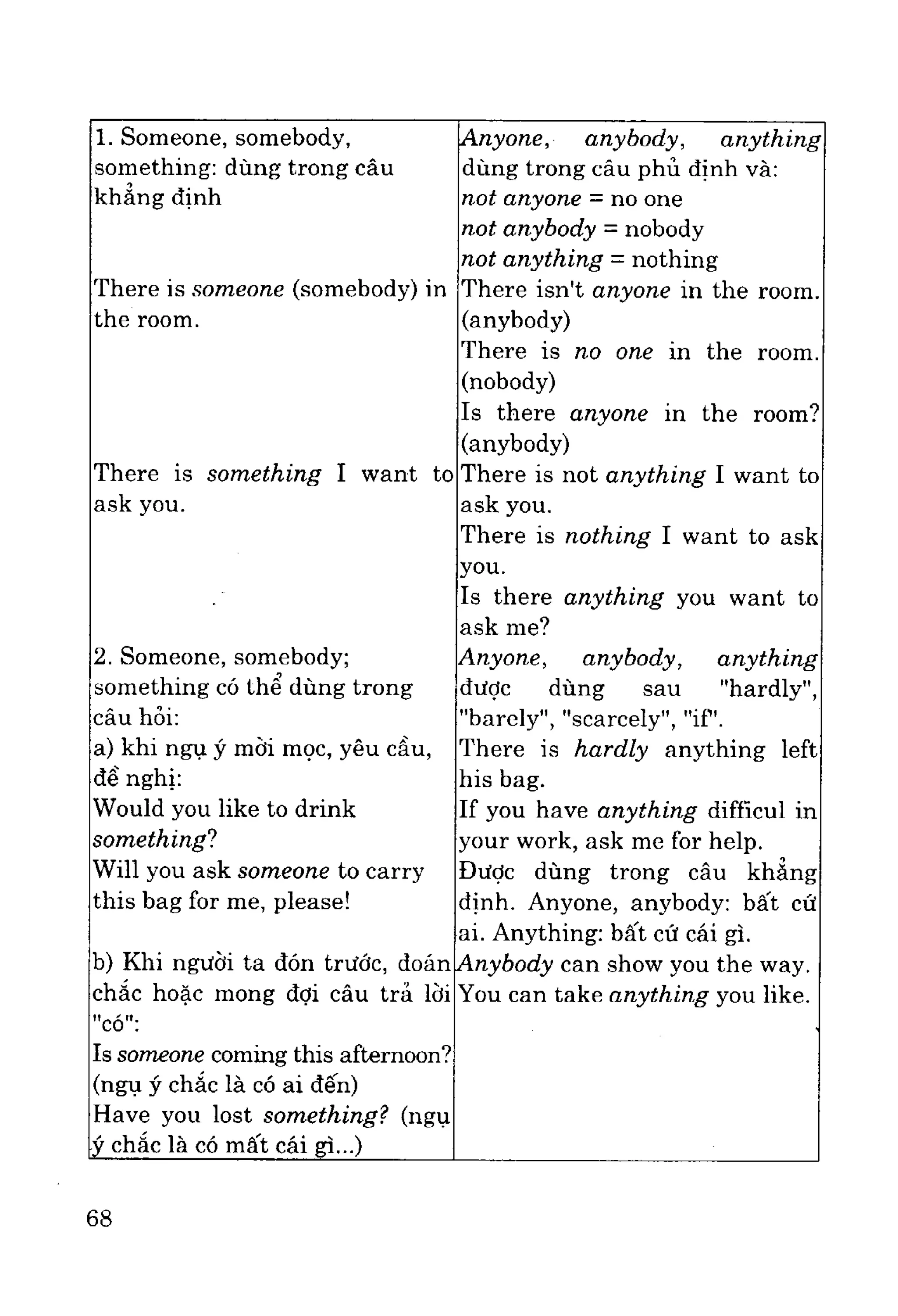 Ngữ pháp tiếng anh