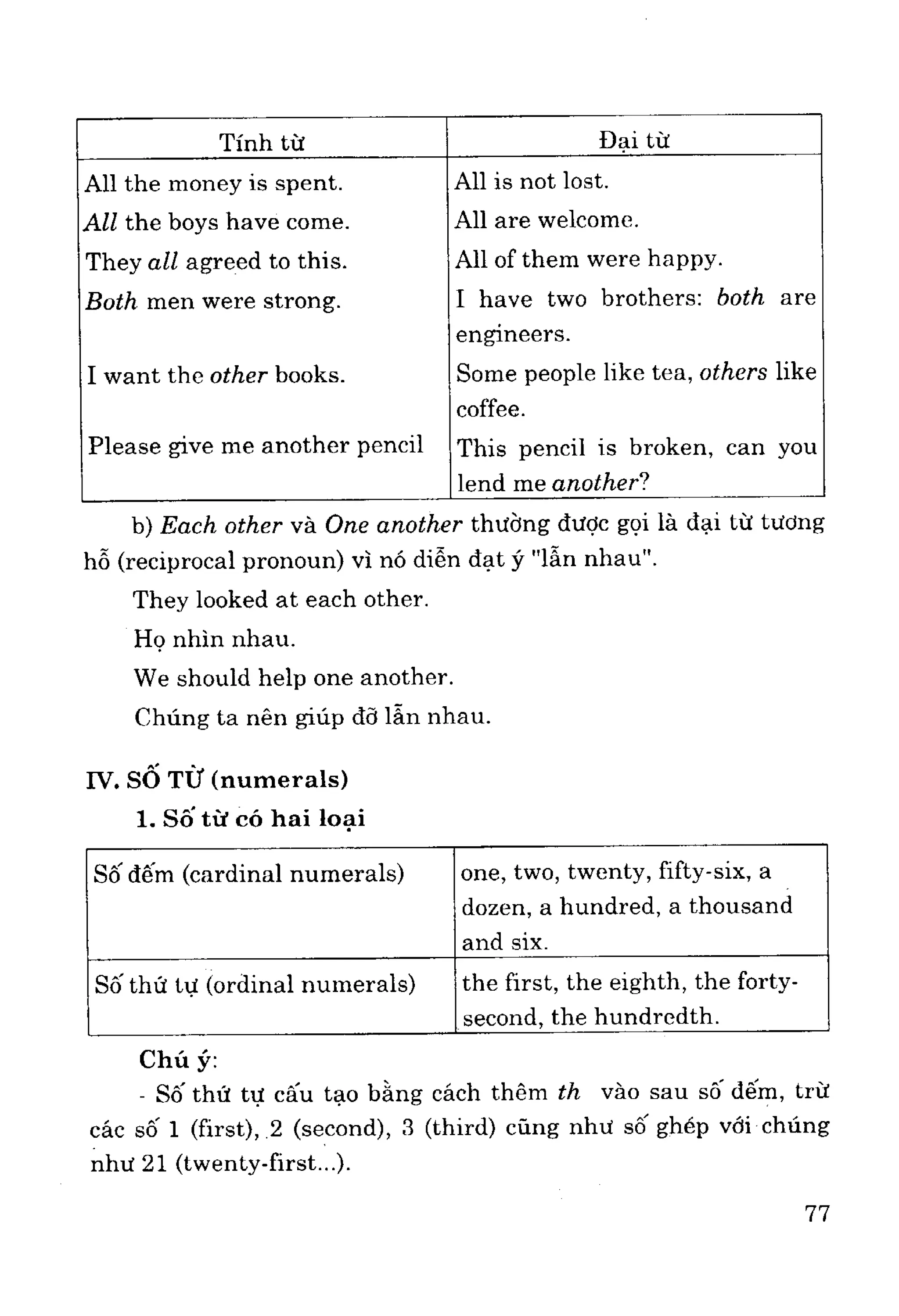 Ngữ pháp tiếng anh