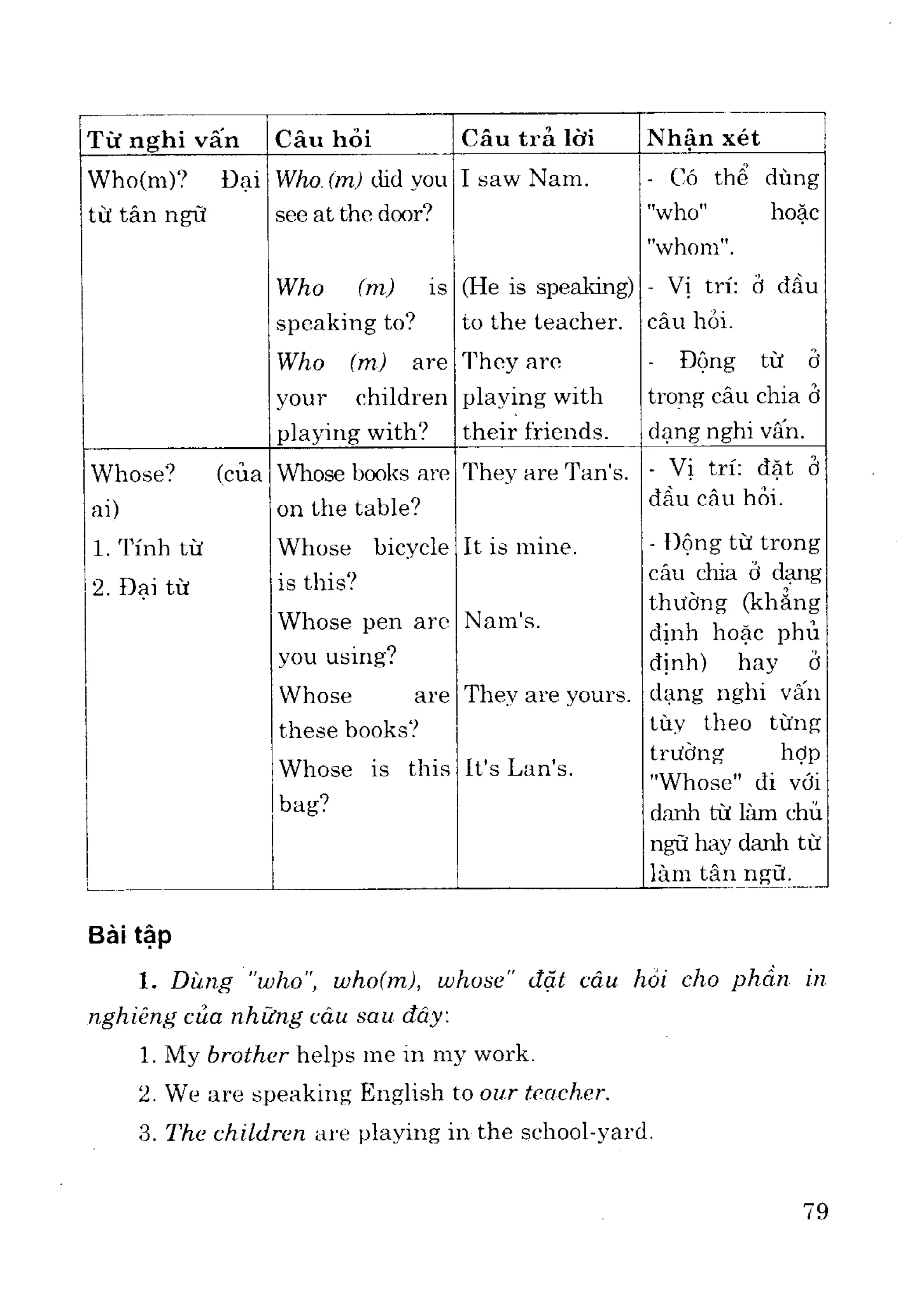 Ngữ pháp tiếng anh