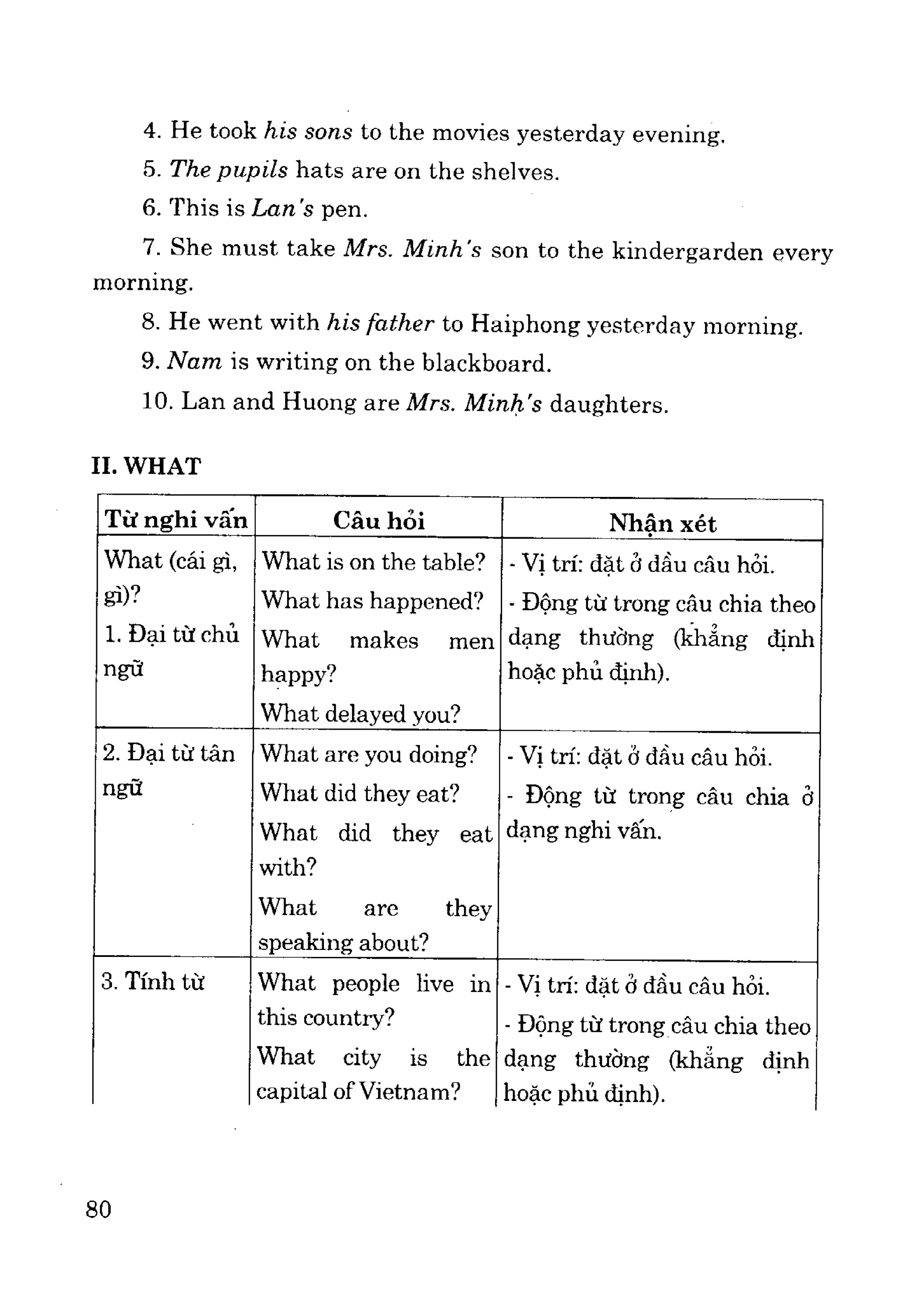 Ngữ pháp tiếng anh