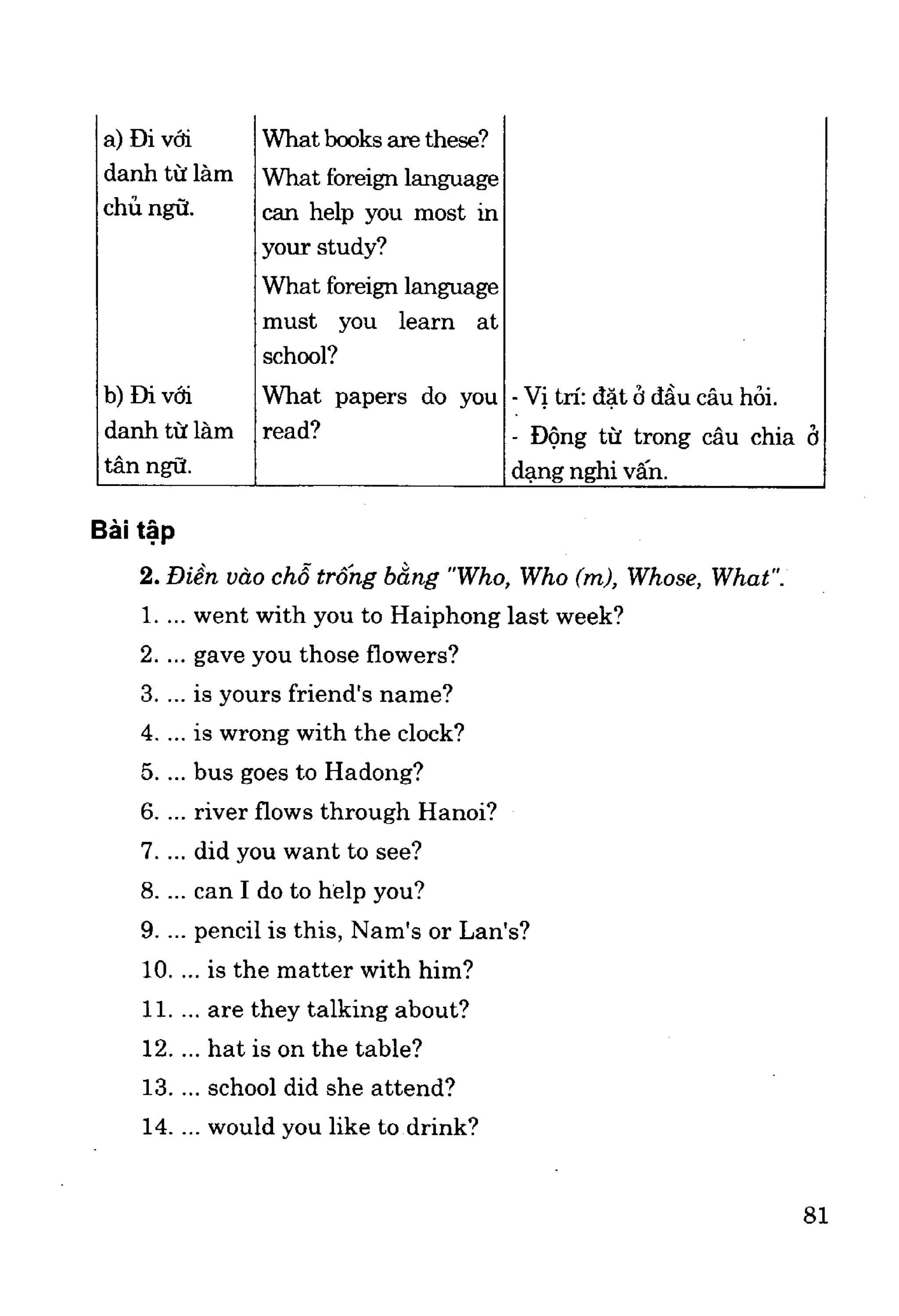 Ngữ pháp tiếng anh