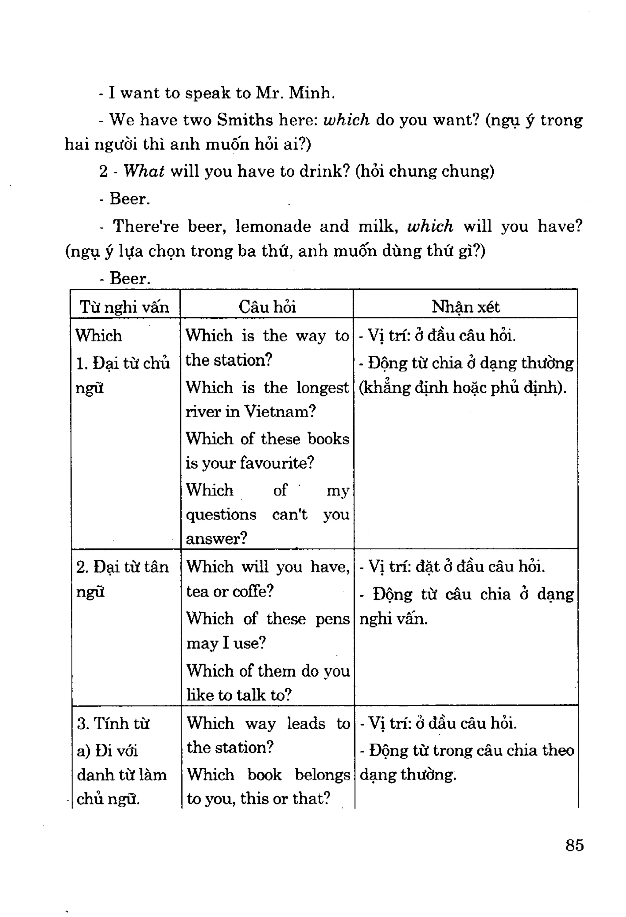 Ngữ pháp tiếng anh