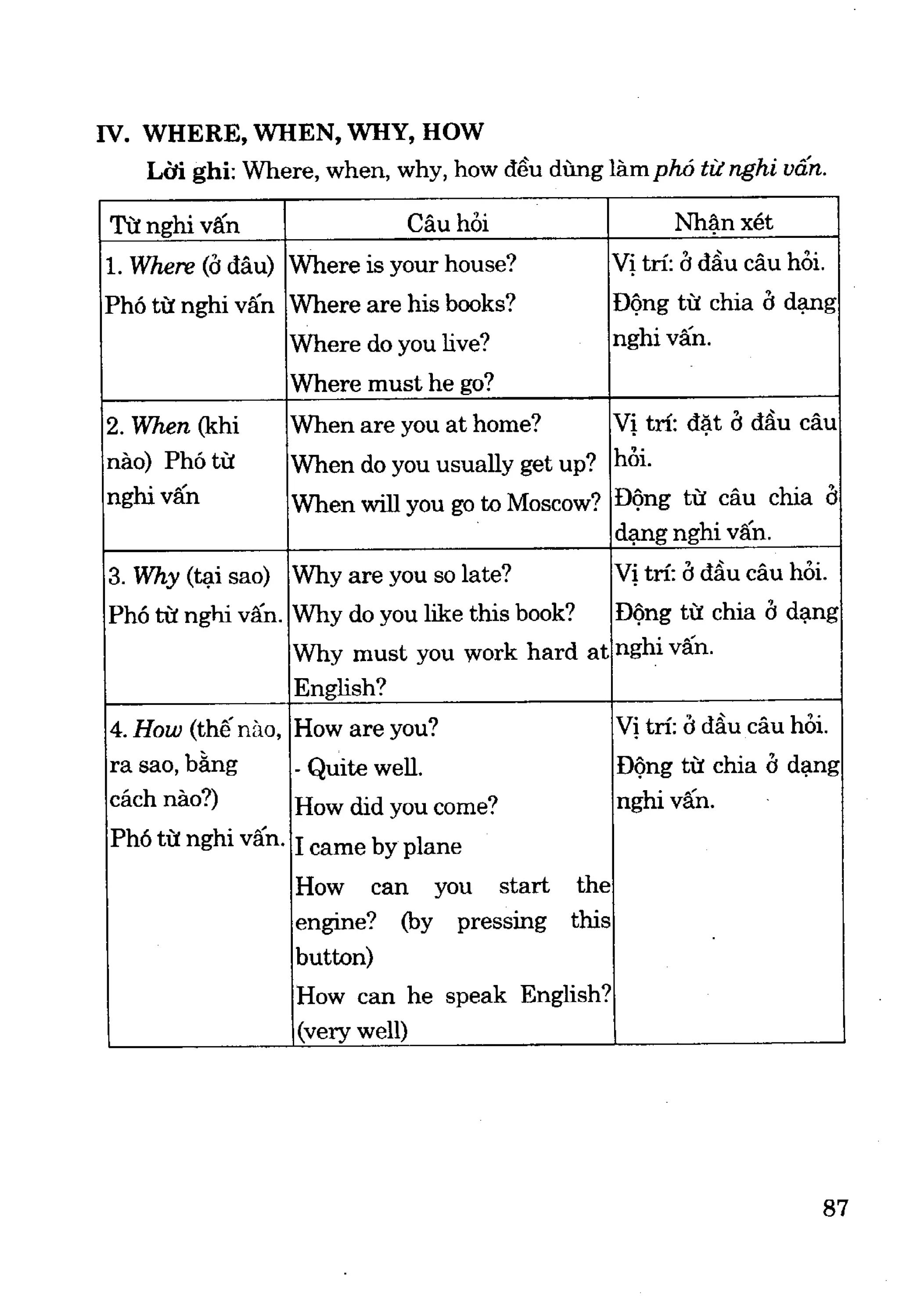 Ngữ pháp tiếng anh