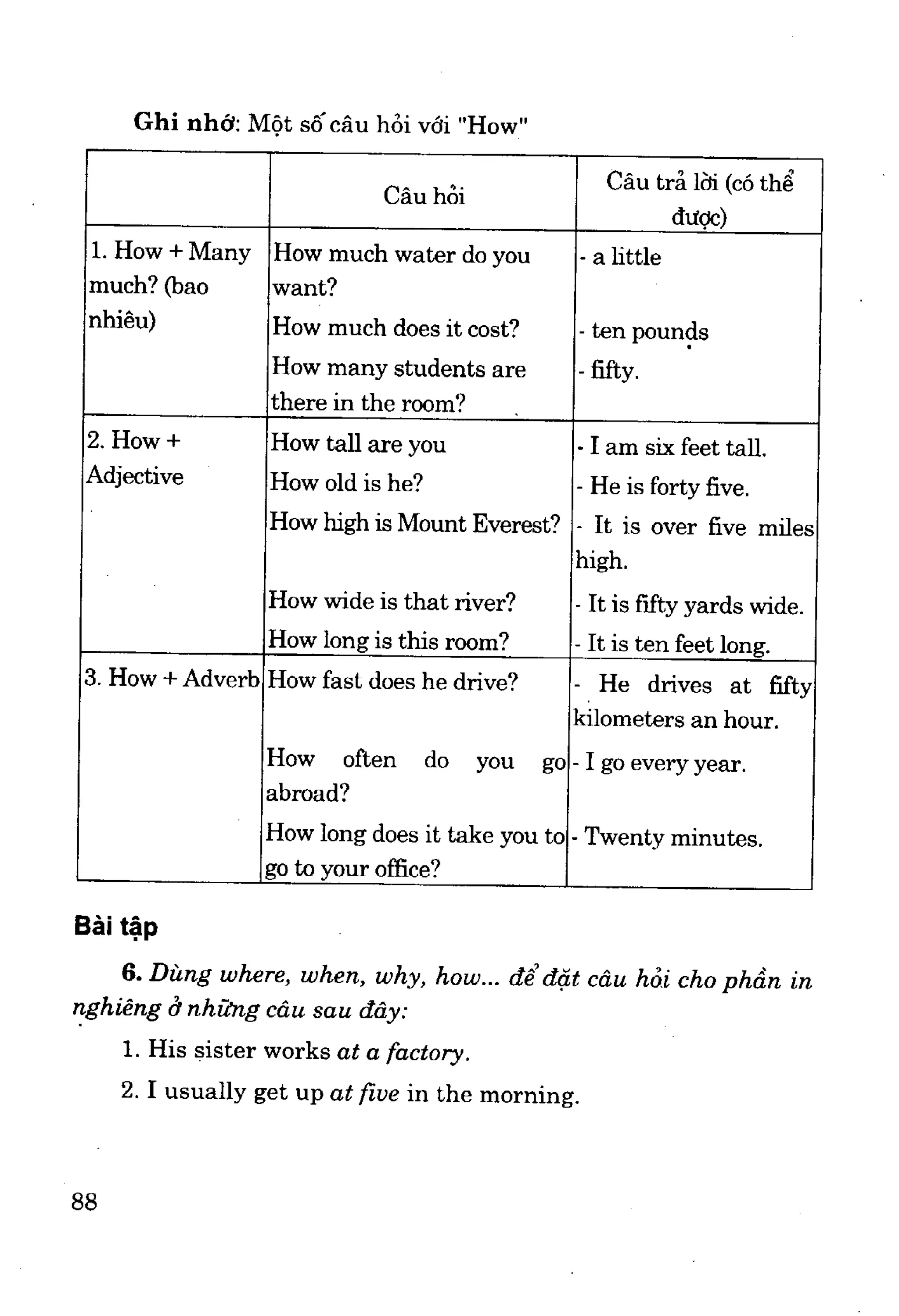 Ngữ pháp tiếng anh