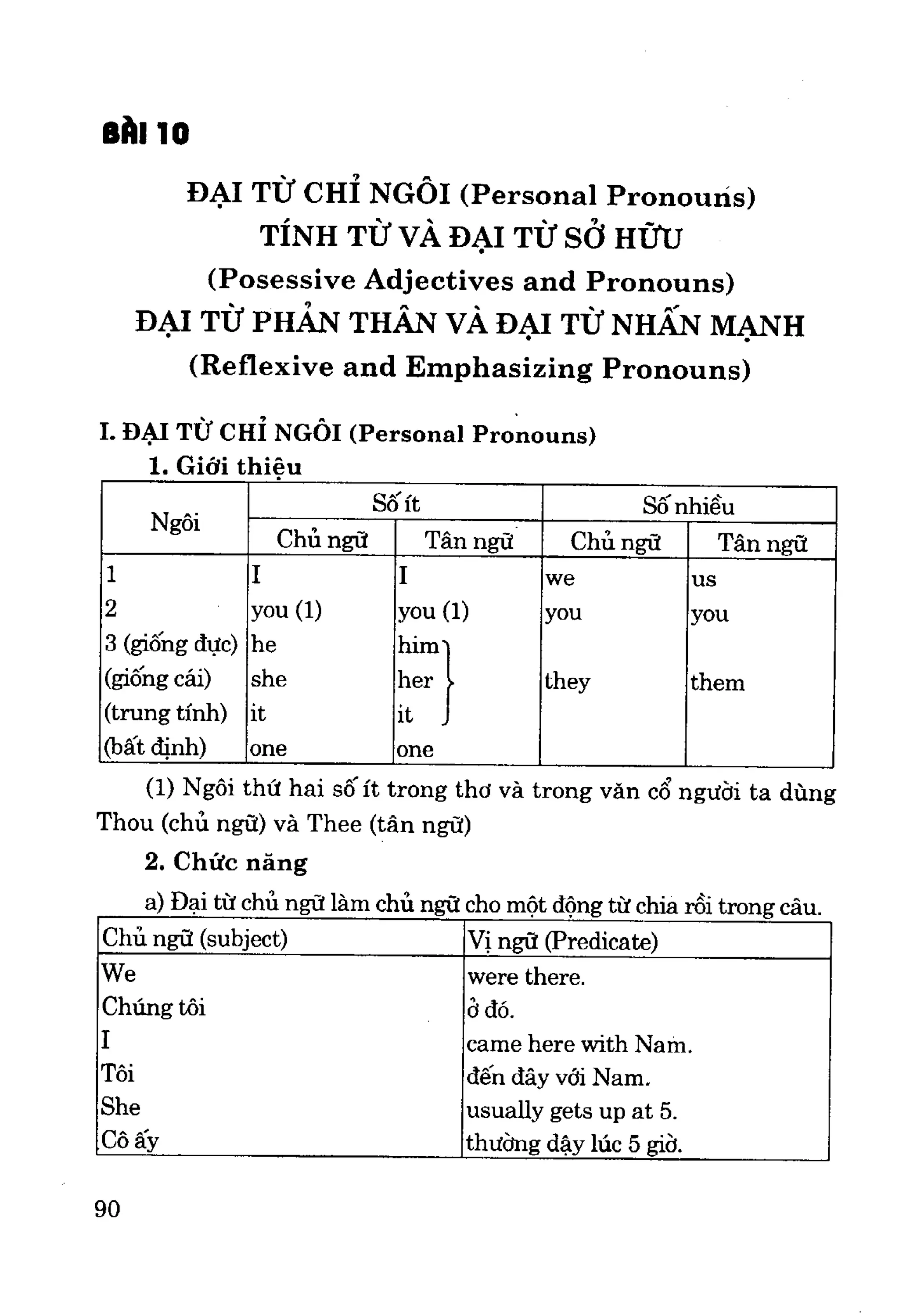 Ngữ pháp tiếng anh