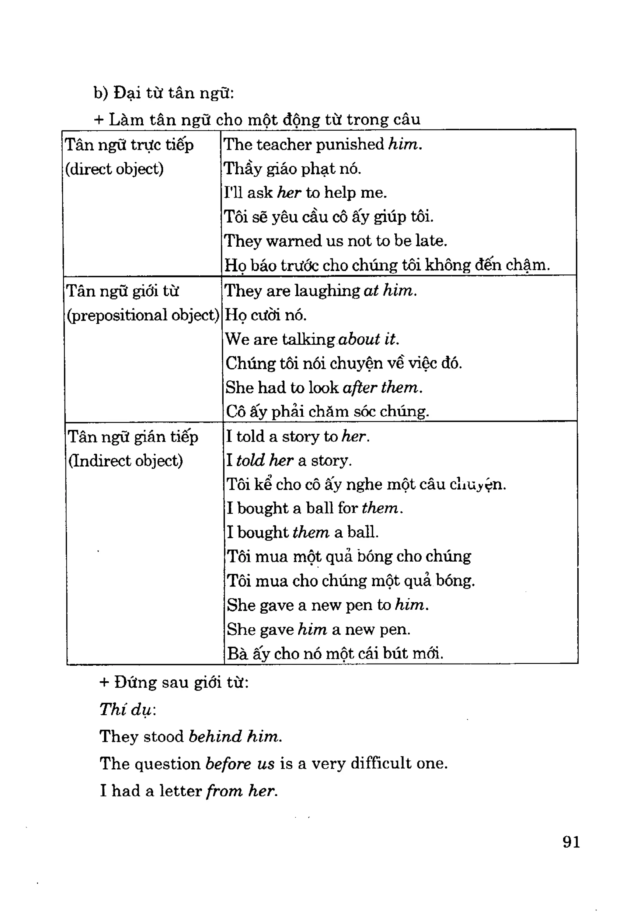 Ngữ pháp tiếng anh