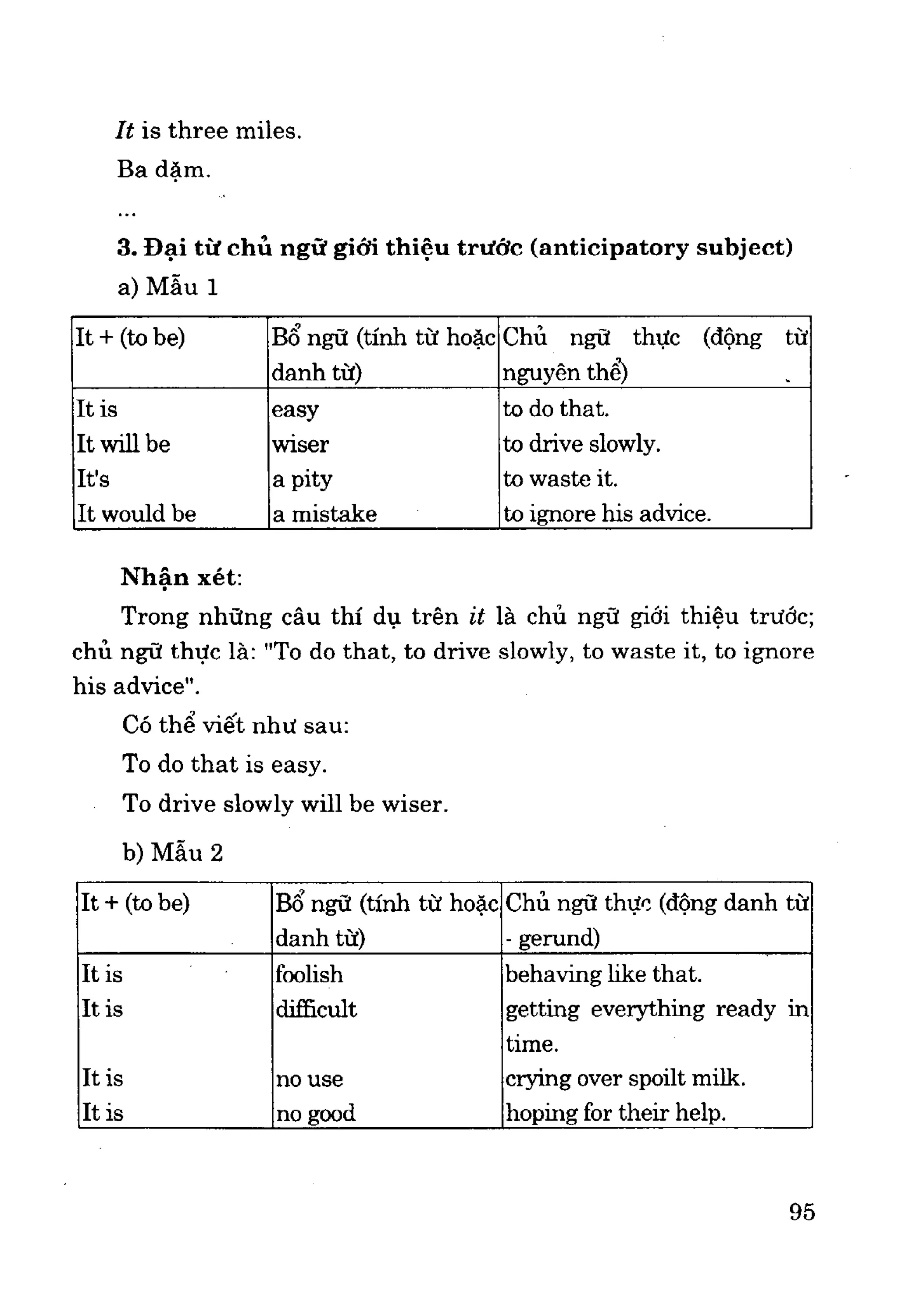 Ngữ pháp tiếng anh