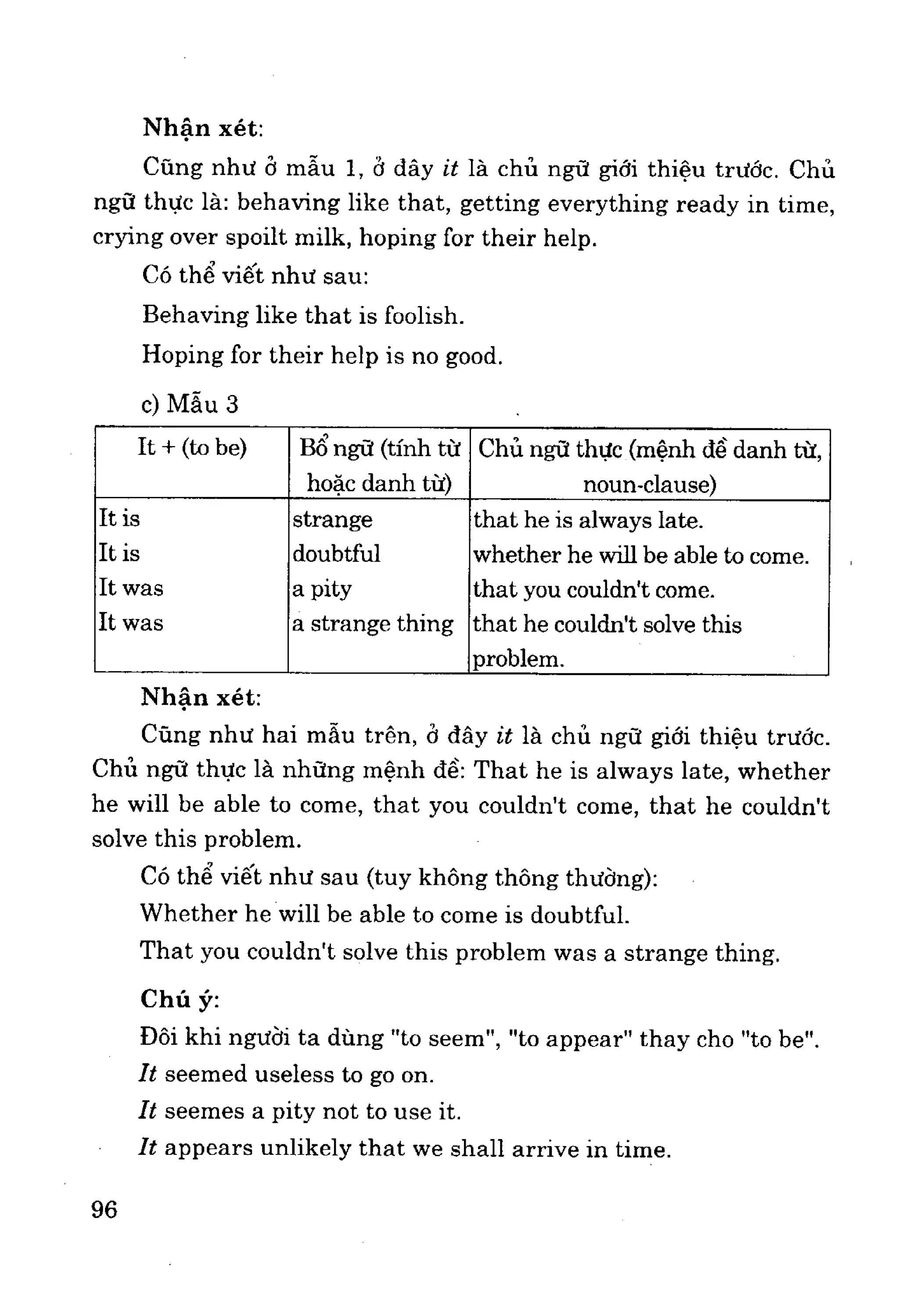 Ngữ pháp tiếng anh