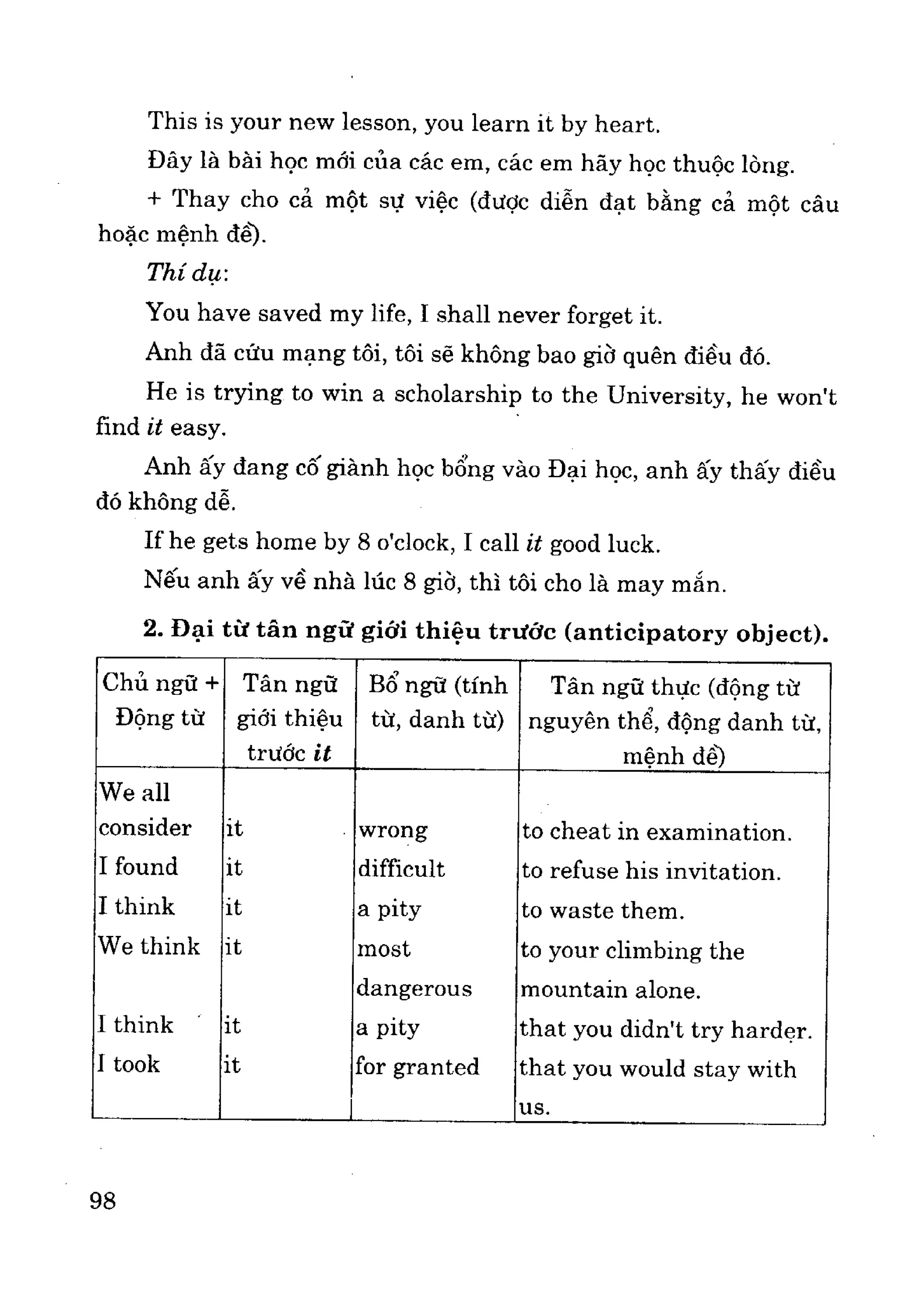 Ngữ pháp tiếng anh