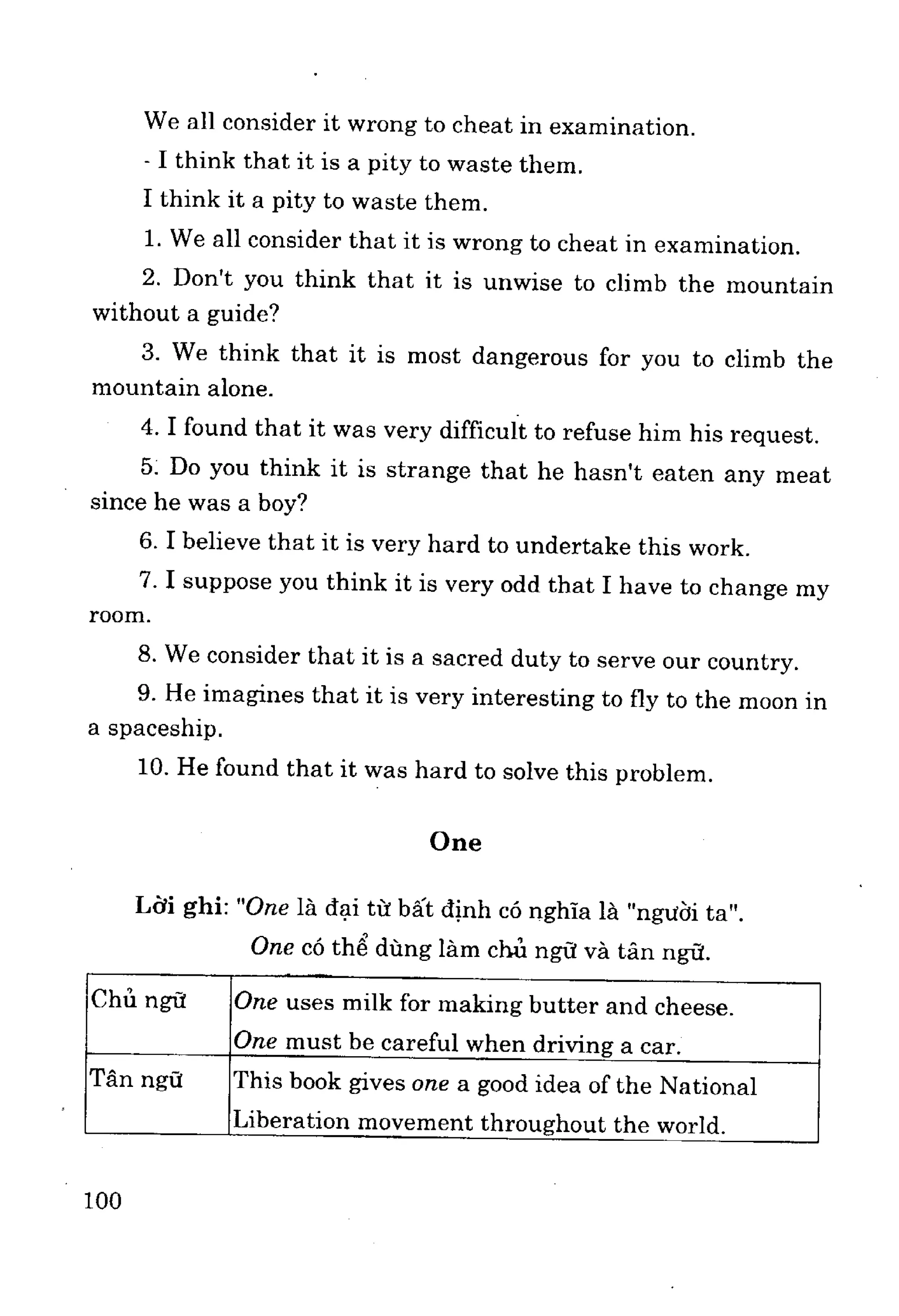 Ngữ pháp tiếng anh
