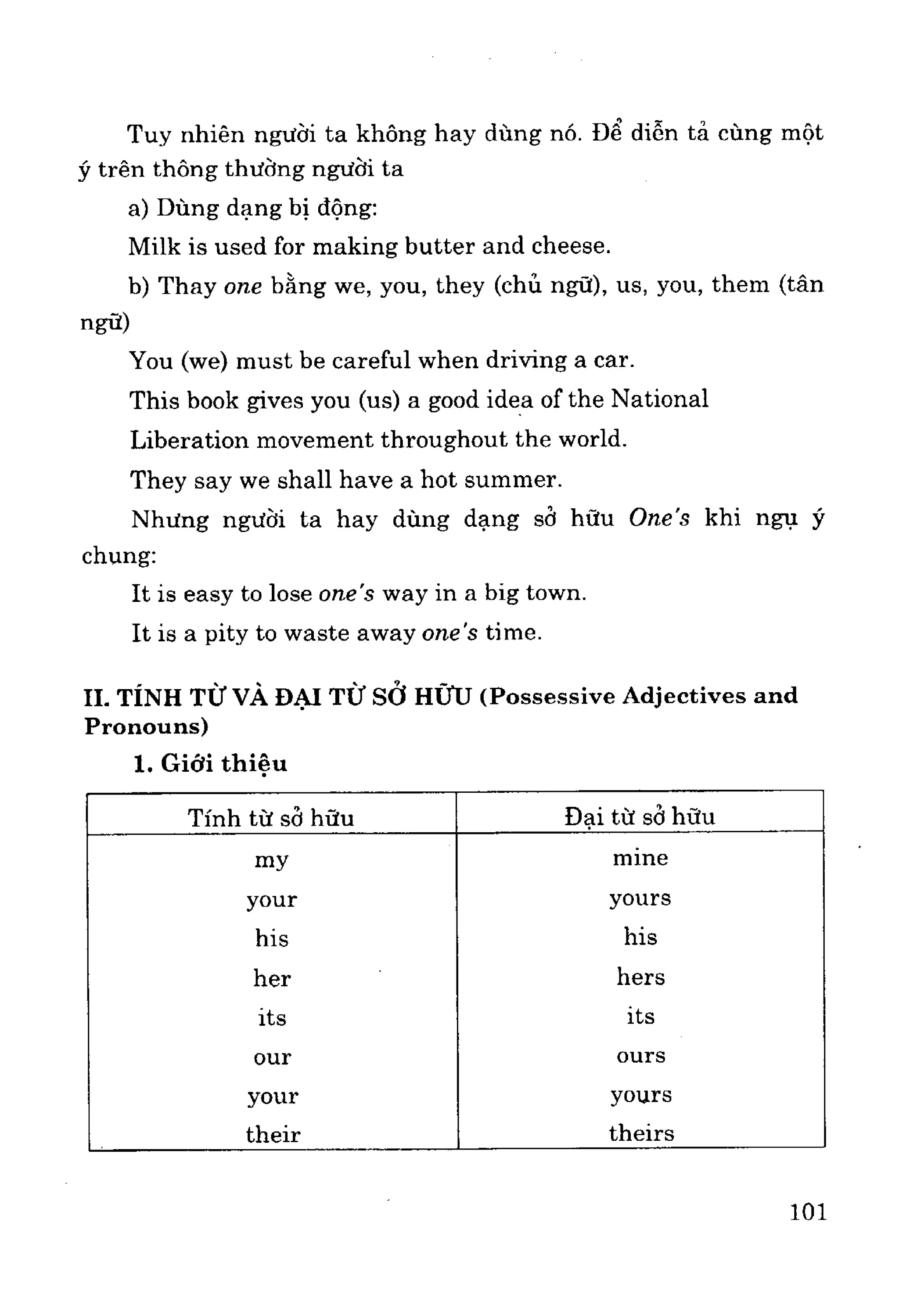 Ngữ pháp tiếng anh