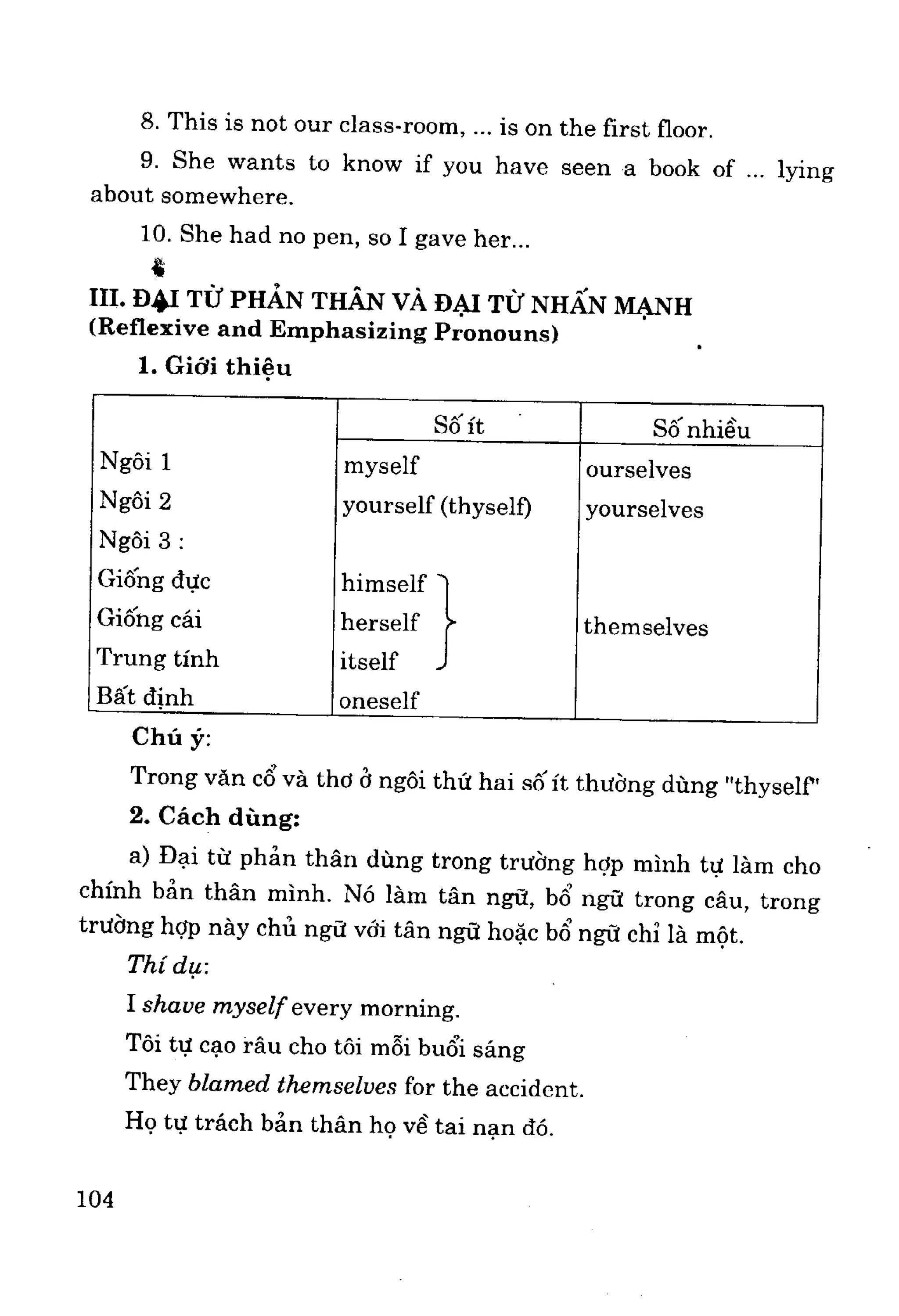Ngữ pháp tiếng anh