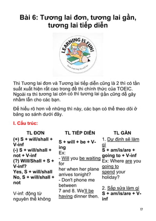 Bài 6: Tương lai đơn, tương lai gần,
            tương lai tiếp diễn




Thì Tương lai đơn và Tương lai tiếp diễn cũng là 2 thì có tần
suất xuất hiện rất cao trong đề thi chính thức của TOEIC.
Ngoài ra thì tương lai còn có thì tương lai g ần cũng dễ gây
nhầm lẫn cho các bạn.
Để hiểu rõ hơn về những thì này, các bạn có thể theo dõi ở
bảng so sánh dưới đây.
I. Cấu trúc:

       TL ĐƠN             TL TIẾP DIỄN             TL GẦN
(+) S + will/shall +                         1. Dự định sẽ làm
                       S + will + be + V-
V-inf                                        gì
                       ing
(-) S + will/shall +                         S + am/is/are +
                       Ex:
not + V-inf                                  going to + V-inf
                       - Will you be waiting
(?) Will/Shall + S +                         Ex: Where are you
                       for
V-inf?                                       going to
                       her when her plane
Yes, S + will/shall                          spend your
                       arrives tonight?
No, S + will/shall +                         holiday?
                       - Don't phone me
not
                       between
                                             2. Sắp sửa làm gì
                       7 and 8. We'll be
V-inf: động từ                               S + am/is/are + V-
                       having dinner then.
nguyên thể không                             inf

                                                                17
 