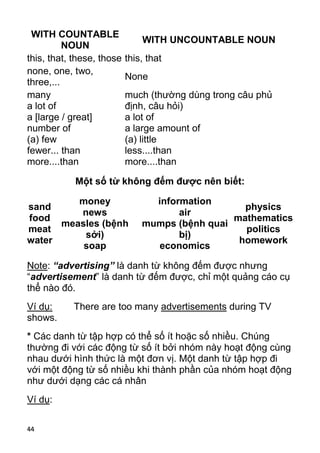 WITH COUNTABLE
                               WITH UNCOUNTABLE NOUN
          NOUN
this, that, these, those   this, that
none, one, two,
                           None
three,...
many                       much (thường dùng trong câu phủ
a lot of                   định, câu hỏi)
a [large / great]          a lot of
number of                  a large amount of
(a) few                    (a) little
fewer... than              less....than
more....than               more....than

            Một số từ không đếm được nên biết:

         money                   information
sand                                              physics
         news                         air
food                                            mathematics
      measles (bệnh            mumps (bệnh quai
meat                                              politics
          sởi)                        bị)
water                                            homework
          soap                    economics

Note: “advertising” là danh từ không đếm được nhưng
“advertisement” là danh từ đếm được, chỉ một quảng cáo cụ
thể nào đó.
Ví dụ:     There are too many advertisements during TV
shows.
* Các danh từ tập hợp có thể số ít hoặc số nhiều. Chúng
thường đi với các động từ số ít bởi nhóm này hoạt động cùng
nhau dưới hình thức là một đơn vị. Một danh từ tập hợp đi
với một động từ số nhiều khi thành phần của nhóm hoạt động
như dưới dạng các cá nhân
Ví dụ:

44
 
