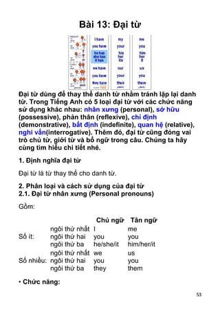 Bài 13: Đại từ




Đại từ dùng để thay thế danh từ nhằm tránh lặp lại danh
từ. Trong Tiếng Anh có 5 loại đại từ với các chức năng
sử dụng khác nhau: nhân xưng (personal), sở hữu
(possessive), phản thân (reflexive), chỉ định
(demonstrative), bất định (indefinite), quan hệ (relative),
nghi vấn(interrogative). Thêm đó, đại từ cũng đóng vai
trò chủ từ, giới từ và bổ ngữ trong câu. Chúng ta hãy
cùng tìm hiễu chi tiết nhé.
1. Định nghĩa đại từ
Đại từ là từ thay thế cho danh từ.
2. Phân loại và cách sử dụng của đại từ
2.1. Đại từ nhân xưng (Personal pronouns)
Gồm:

                          Chủ ngữ Tân ngữ
          ngôi thứ nhất I         me
Số ít:    ngôi thứ hai you        you
          ngôi thứ ba he/she/it him/her/it
          ngôi thứ nhất we        us
Số nhiều: ngôi thứ hai you        you
          ngôi thứ ba they        them

• Chức năng:
                                                              53
 