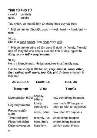 TÍNH TỪ PHÓ TỪ
careful carefully
quiet   quietly

Tuy nhiên, có một số tính từ không theo quy tắc trên:
* Một số tính từ đặc biệt: good => well; hard => hard; fast =>
fast; …
Ví dụ:
She is a good singer. She sings very well.
* Một số tính từ cũng có tận cùng là đuôi -ly (lovely, friendly)
nên để thay thế cho phó từ của các tính từ này, người ta
dùng: in a + Adj + way/ manner.
Ví dụ:
He is a friendly man. He behaved me in a friendly way.
Các từ sau cũng là phó t ừ: so, very, almost, soon, often,
fast, rather, well, there, too. Các phó từ được chia làm 6
loại sau:

     ADVERB OF        EXAMPLE                TELL US

     Trạng ngữ           Ví dụ                Ý nghĩa

                    happily,
Manner(cách thức)                   how something happens
                    bitterly
                    totally,        how much ST happens,
Degree(mức độ)
                    completely      often go with an adjective
Frequency(tần
                    never, often    how often ST happens
suất)
Time(thời gian)     recently, just when things happen
Place(nơi chốn)     here, there    where things happen
Disjunctive(quan    hopefully,     opinion about things
66
 
