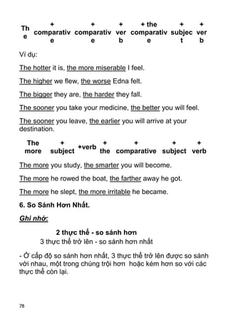 +          +       +    + the      +     +
Th
   comparativ comparativ ver comparativ subjec ver
 e
       e          e       b      e        t     b

Ví dụ:
The hotter it is, the more miserable I feel.
The higher we flew, the worse Edna felt.
The bigger they are, the harder they fall.
The sooner you take your medicine, the better you will feel.
The sooner you leave, the earlier you will arrive at your
destination.

     The      +            +      +         +      +
                    +verb
     more   subject       the comparative subject verb

The more you study, the smarter you will become.
The more he rowed the boat, the farther away he got.
The more he slept, the more irritable he became.
6. So Sánh Hơn Nhất.
Ghi nhớ:

              2 thực thể - so sánh hơn
         3 thực thể trở lên - so sánh hơn nhất

- Ở cấp độ so sánh hơn nhất, 3 thực thể trở lên được so sánh
với nhau, một trong chúng trội hơn hoặc kém hơn so với các
thực thể còn lại.



78
 