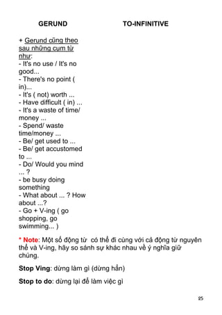 25
GERUND TO-INFINITIVE
+ Gerund cũng theo
sau những cụm từ
như:
- It's no use / It's no
good...
- There's no point (
in)...
- It's ( not) worth ...
- Have difficult ( in) ...
- It's a waste of time/
money ...
- Spend/ waste
time/money ...
- Be/ get used to ...
- Be/ get accustomed
to ...
- Do/ Would you mind
... ?
- be busy doing
something
- What about ... ? How
about ...?
- Go + V-ing ( go
shopping, go
swimming... )
* Note: Một số động từ có thể đi cùng với cả động từ nguyên
thể và V-ing, hãy so sánh sự khác nhau về ý nghĩa giữ
chúng.
Stop Ving: dừng làm gì (dừng hẳn)
Stop to do: dừng lại để làm việc gì
 