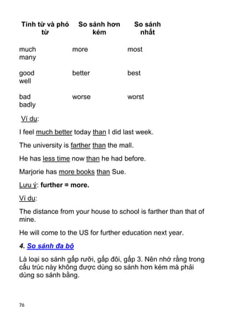 76
Tính từ và phó
từ
So sánh hơn
kém
So sánh
nhất
much
many
good
well
bad
badly
more
better
worse
most
best
worst
Ví dụ:
I feel much better today than I did last week.
The university is farther than the mall.
He has less time now than he had before.
Marjorie has more books than Sue.
Lưu ý: further = more.
Ví dụ:
The distance from your house to school is farther than that of
mine.
He will come to the US for further education next year.
4. So sánh đa bộ
Là loại so sánh gấp rưỡi, gấp đôi, gấp 3. Nên nhớ rằng trong
cấu trúc này không được dùng so sánh hơn kém mà phải
dùng so sánh bằng.
 