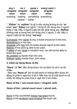 95
any +
singular
noun
no +
singular
noun
some +
singular
noun
every/ each +
singular
noun
anything nothing something everything
neither * either *
* “Either” và “neither” là số ít nếu chúng không đi với “or“
hoặc “nor“. Either (có nghĩa 1 trong 2) chỉ dùng cho 2 người
hoặc 2 vật. Nếu 3 người (vật) trở lên phải dùng any. Neither
(không một ai trong hai) chỉ dùng cho 2 người, 2 vật. Nếu 3
người (vật) trở lên dùng “not any“.
Everybody who wants to buy a ticket should be in this line.
Something is in my eye.
Anybody who has lost his ticket should report to the desk.
Neither of his pens is able to be used.
If either of you takes a vacation now, we will not be able to
finish the work.
No problem is harder than this one.
Nobody works harder than John does.
3. Cách sử dụng None và No
“None” và “No” đều dùng được với cả danh từ số ít và số
nhiều.
· Nếu sau “None of” the là một danh từ không đếm được thì
động từ phải ở ngôi thứ 3 số ít. Nếu sau nó là một danh từ số
nhiều thì động từ phải chia ở ngôi thứ 3 số nhiều.
None of the + non-count noun + singular verb
None of the + plural count noun + plural verb
None of the counterfeit money has been found.
None of the students have finished the exam yet.
 