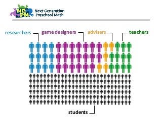 researchers game designers teachers
students
advisers
 