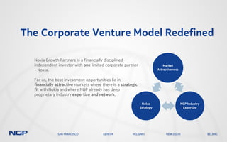 The Corporate Venture Model Redefined
Market
Attractiveness
NGP Industry
Expertize
Nokia
Strategy
Nokia Growth Partners is a financially disciplined
independent investor with one limited corporate partner
– Nokia.
For us, the best investment opportunities lie in
financially attractive markets where there is a strategic
fit with Nokia and where NGP already has deep
proprietary industry expertize and network.
SAN FRANCISCO GENEVA HELSINKI NEW DELHI BEIJING
 