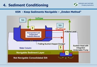 4.  Sediment Conditioning KSN  - Keep Sediments Navigable – „Emden Method“ GREISER AND PARTNER Dredging Applications   Navigable Sediment Layer Not Navigable Consolidated Silt 