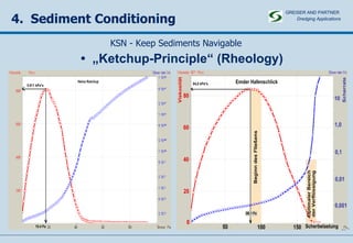 -   - 4.  Sediment Conditioning KSN - Keep Sediments Navigable •  „ Ketchup-Principle“ (Rheology) GREISER AND PARTNER Dredging Applications   