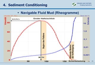-   - 4.  Sediment Conditioning •  Navigable Fluid Mud (Rheogramme) GREISER AND PARTNER Dredging Applications   
