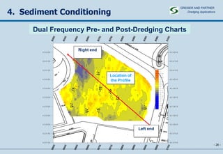 -   - 4.  Sediment Conditioning Dual Frequency Pre- and Post-Dredging Charts GREISER AND PARTNER Dredging Applications   Location of the Profile Left end Right end 