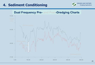 -   - 4.  Sediment Conditioning Dual Frequency Pre-  and Post -Dredging Charts GREISER AND PARTNER Dredging Applications   Depth  (m) 210 kc-Layer 15 kc-Layer Distance (m) 0.7 m 