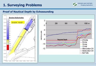 1. Surveying Problems -   - Proof of Nautical Depth by Echosounding GREISER AND PARTNER Dredging Applications   