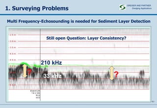 1. Surveying Problems -   - Multi Frequency-Echosounding is needed for Sediment Layer Detection 210 kHz 33 kHz Still open Question: Layer Consistency? ? ? GREISER AND PARTNER Dredging Applications   