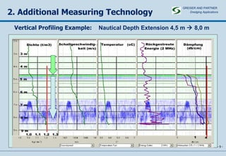 2. Additional Measuring Technology -   - Vertical Profiling Example:  Nautical Depth Extension 4,5 m    8,0 m   GREISER AND PARTNER Dredging Applications   