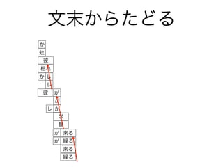 Kana-Kanji Conversion using N-gram