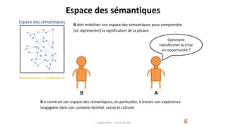 Espace des sémantiques
6
Comment
transformer la crise
en opportunité ?
B A
B doit mobiliser son espace des sémantiques pour comprendre
(se représenter) la signification de la phrase.
B a construit son espace des sémantiques, en particulier, à travers son expérience
langagière dans son contexte familial, social et culturel.
Espace des sémantiques
Représentation simplificatrice
J. DABOUNOU - FST DE SETTAT
 