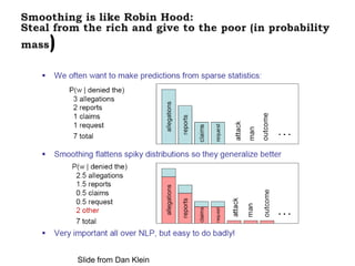 Slide from Dan Klein
 