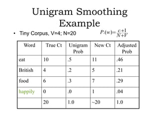 Unigram Smoothing
              Example
                                  P (w )     c 1
• Tiny Corpus, V=4; N=20
                                              i
                                    LP   i

                                             N V
    Word    True Ct    Unigram New Ct         Adjusted
                         Prob                   Prob
  eat       10        .5       11            .46

  British   4         .2      5              .21

  food      6         .3      7              .29

  happily   0         .0      1              .04

            20        1.0     ~20            1.0
 
