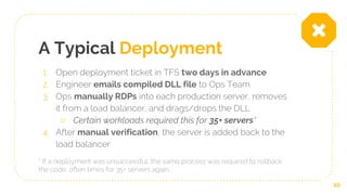 A Typical Deployment
1. Open deployment ticket in TFS two days in advance
2. Engineer emails compiled DLL file to Ops Team
3. Ops manually RDPs into each production server, removes
it from a load balancer, and drags/drops the DLL
○ Certain workloads required this for 35+ servers*
4. After manual verification, the server is added back to the
load balancer
* If a deployment was unsuccessful, the same process was required to rollback
the code, often times for 35+ servers again.
10
 