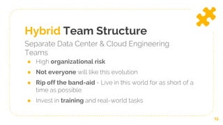● High organizational risk
● Not everyone will like this evolution
● Rip off the band-aid - Live in this world for as short of a
time as possible
● Invest in training and real-world tasks
Hybrid Team Structure
Separate Data Center & Cloud Engineering
Teams
15
 