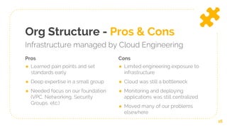 Pros
● Learned pain points and set
standards early
● Deep expertise in a small group
● Needed focus on our foundation
(VPC, Networking, Security
Groups, etc.)
Org Structure - Pros & Cons
Infrastructure managed by Cloud Engineering
Cons
● Limited engineering exposure to
infrastructure
● Cloud was still a bottleneck
● Monitoring and deploying
applications was still centralized
● Moved many of our problems
elsewhere
16
 