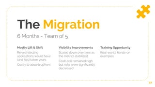 Mostly Lift & Shift
Re-architecting
applications would have
(and has) taken years
Costly to absorb upfront
The Migration
6 Months - Team of 5
Visibility Improvements
Scaled down over time as
the metrics stabilized
Costs still remained high,
but risks were significantly
decreased
Training Opportunity
Real-world, hands-on
examples
22
 
