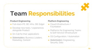 Product Engineering
● Full-stack (FE, BE, Infra, DB, Edge)
● Develop new tools / experiences
alongside Product
● On-Call for their applications
● Stakeholders: Business Leaders,
Marketing, Content
Team Responsibilities
Platform Engineering
● Cloud Infrastructure /
Foundation
● Platforms for Engineering Teams
to Self-Service Infrastructure
● OS Configuration / Automation
● Stakeholders: Engineering,
Security, Data
24
 