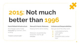2015: Not much
better than 1996
Hand-Rolled Infrastructure
All changes were made
manually by humans. Zero
scaling.
“I need a server built.”
Manual & Heroic Releases
Deployments done weekly
Releases would literally
break the site for 30
minutes.
Unbalanced Responsibilities
Ops got all of the dirty work:
● Long deployments
● Late nights
● On-call
● Frequent data center
trips
8
 