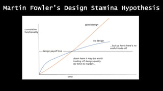 Martin Fowler’s Design Stamina Hypothesis
 