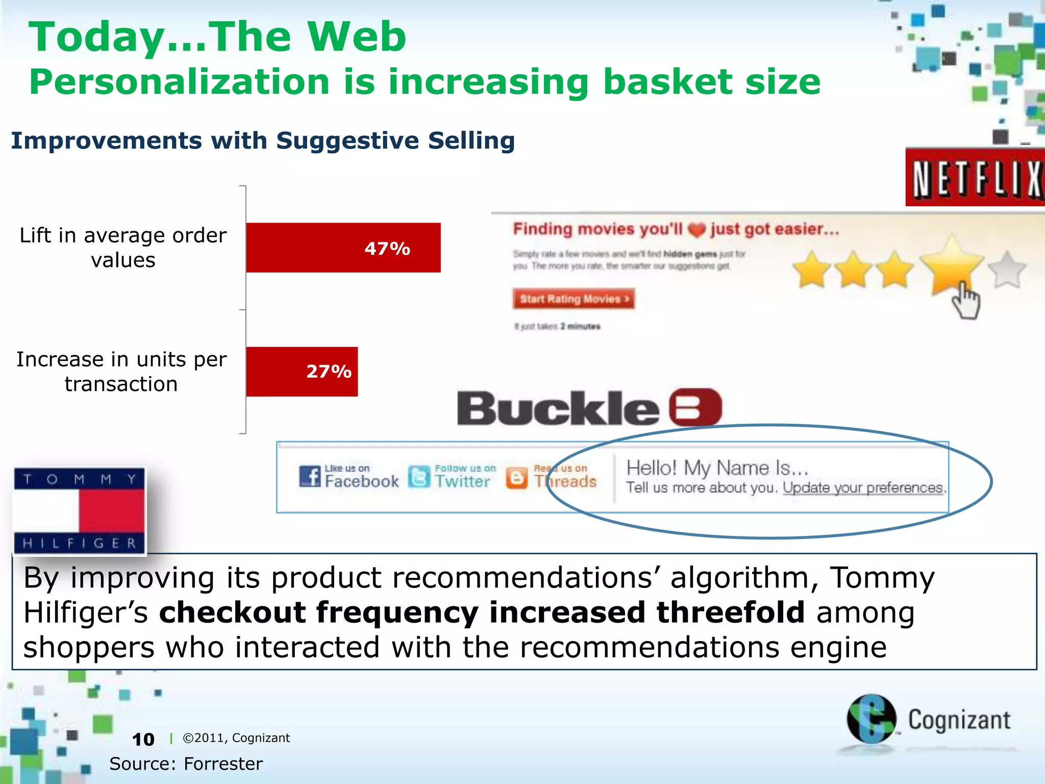 Multi-channel Shopping 5 Years AgoAfter SalesTransactionDelivery StatusAssistanceAvailabilityReturnsDeliveryPresales InfoPaymentChannelsPrintTV/RadioStoreInternetTelephoneHistorically, shopping experiences were very linear—completed end-to-end in a single channel5