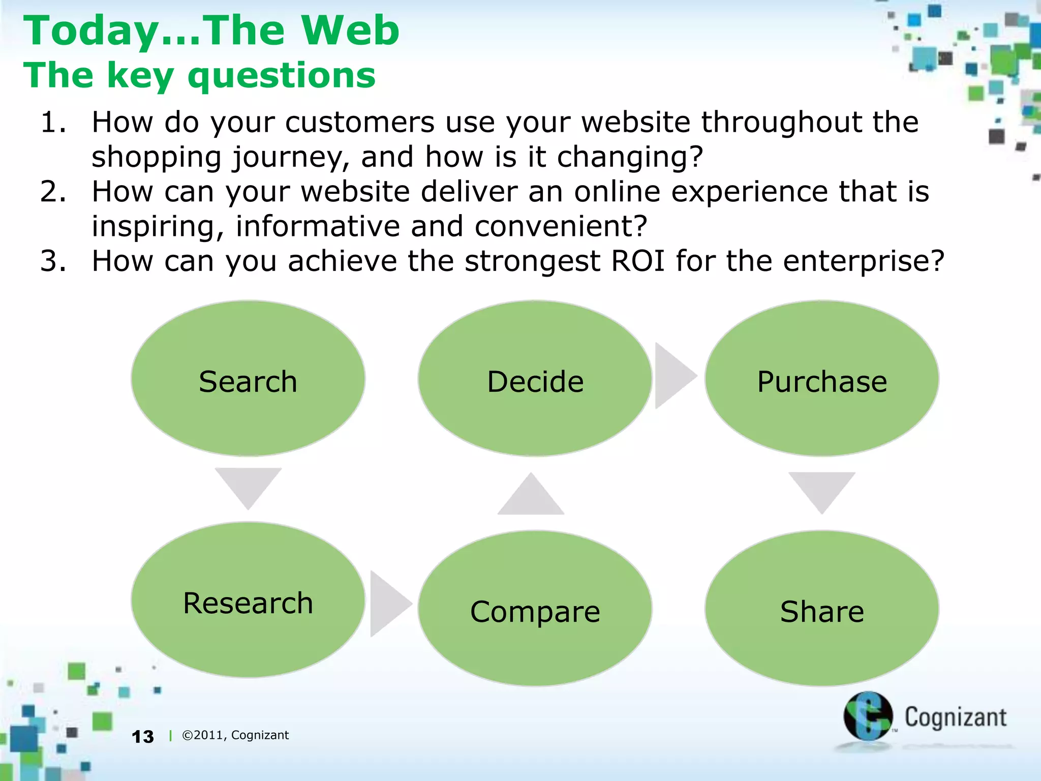 8Today…E-CommerceBreaking down the purchase barriers