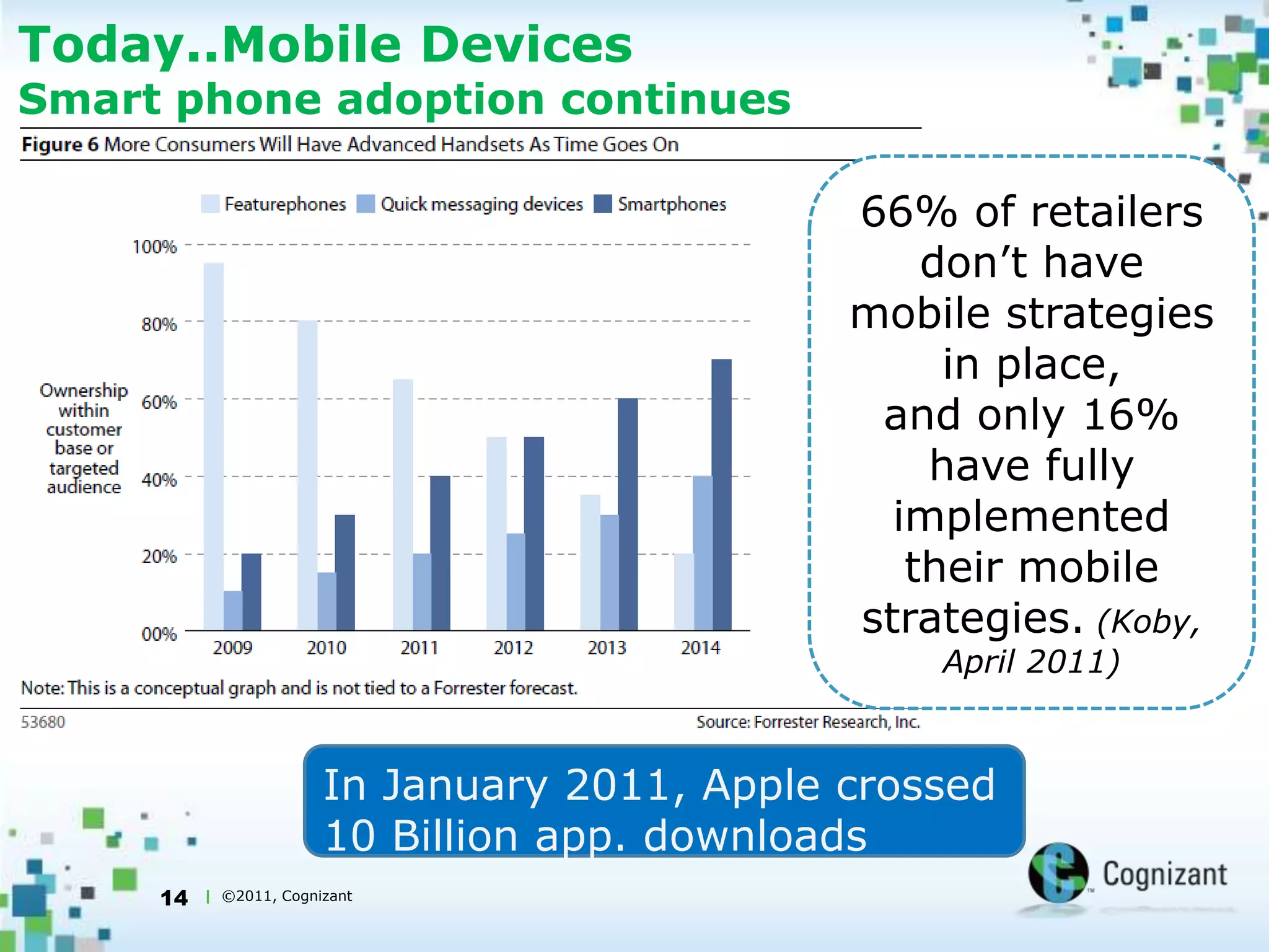 9Today…The WebVideos are driving conversionShoeline.com added 100 videos that show how a shoe looks on a model’s foot. The videos boosted conversion rates on those products by 44%Source: internetretailer.com