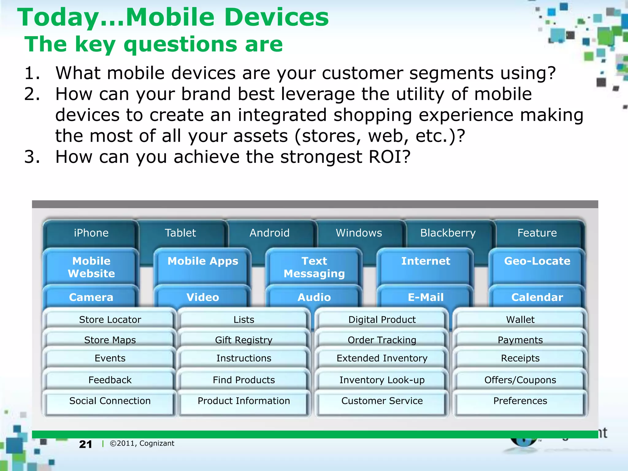 Today..Mobile DevicesSearch is leading to sales53% of Mobile Searches have local intent (Microsoft)Google reports:Mobile users who search for local information59% visit a business44% purchase something61% make a call16