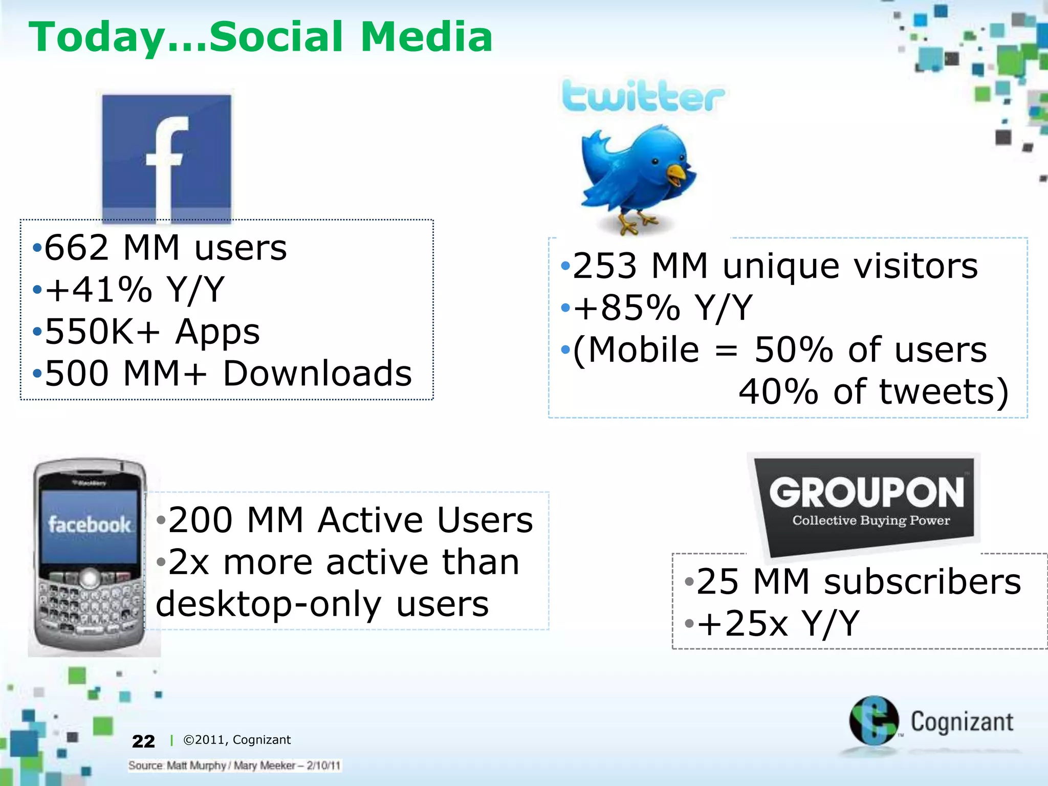 17Today…MobileIs influencing in-store salesMobile bar code scanning has increased by 4,549 percent in the first quarter of 2011 on a year-over-year basis